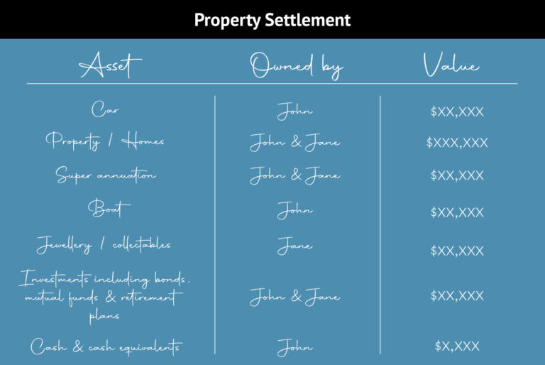 property settlement